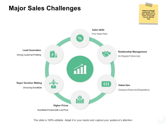 Major Sales Challenges Ppt PowerPoint Presentation Show Grid Major Sales Challenges Ppt PowerPoint Presentation Show Grid