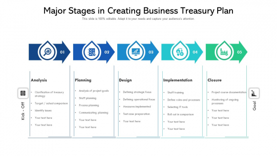 Major Stages In Creating Business Treasury Plan Ppt Portfolio Show PDF Major Stages In Creating Business Treasury Plan Ppt Portfolio Show PDF