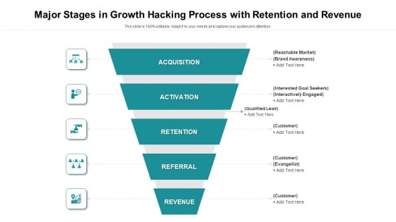 Major Stages In Growth Hacking Process With Retention And Revenue Ppt PowerPoint Presentation File Images PDF Major Stages In Growth Hacking Process With Retention And Revenue Ppt PowerPoint Presentation File Images PDF