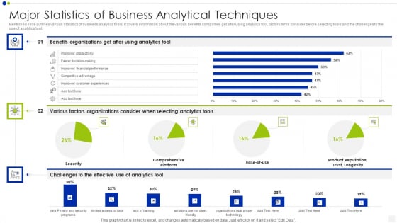 Major Statistics Of Business Analytical Techniques Infographics PDF