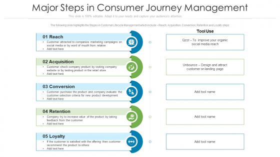 Major Steps In Consumer Journey Management Ppt PowerPoint Presentation File Display PDF Major Steps In Consumer Journey Management Ppt PowerPoint Presentation File Display PDF