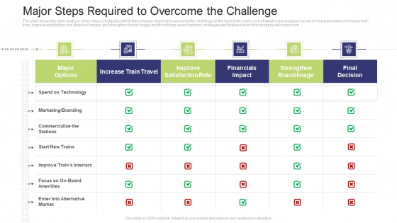 Major Steps Required To Overcome The Challenge Themes PDF Major Steps Required To Overcome The Challenge Themes PDF