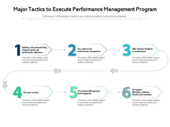 Major Tactics To Execute Performance Management Program Ppt PowerPoint Presentation File Templates PDF Major Tactics To Execute Performance Management Program Ppt PowerPoint Presentation File Templates PDF