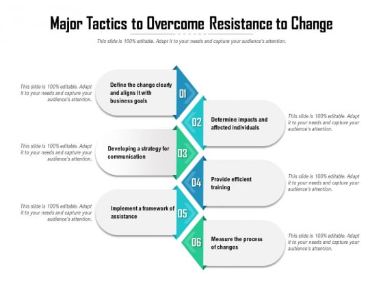 Major Tactics To Overcome Resistance To Change Ppt PowerPoint Presentation Gallery Introduction PDF Major Tactics To Overcome Resistance To Change Ppt PowerPoint Presentation Gallery Introduction PDF