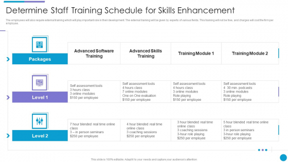 Major Techniques For Project Safety IT Determine Staff Training Schedule For Skills Enhancement Slides PDF Major Techniques For Project Safety IT Determine Staff Training Schedule For Skills Enhancement Slides PDF