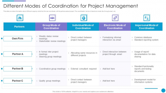 Major Techniques For Project Safety IT Different Modes Of Coordination For Project Management Inspiration PDF Major Techniques For Project Safety IT Different Modes Of Coordination For Project Management Inspiration PDF