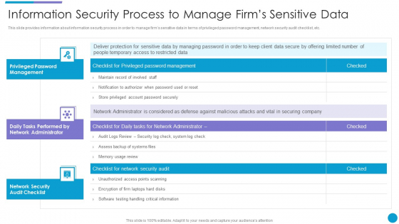 Major Techniques For Project Safety IT Information Security Process To Manage Firms Sensitive Data Designs PDF