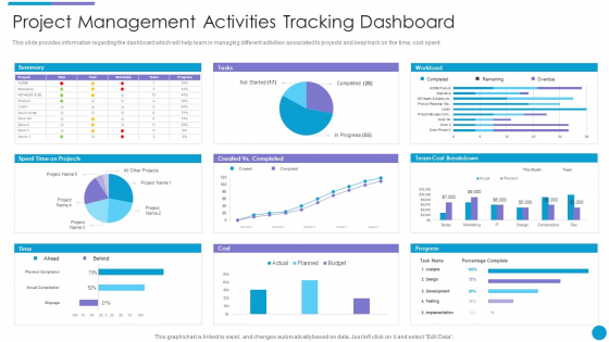 Major_Techniques_For_Project_Safety_IT_Project_Management_Activities_Tracking_Dashboard_Mockup_PDF_Slide_1