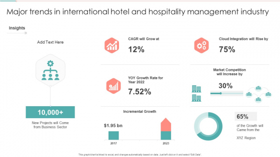 Major Trends In International Hotel And Hospitality Management Industry Demonstration PDF Major Trends In International Hotel And Hospitality Management Industry Demonstration PDF