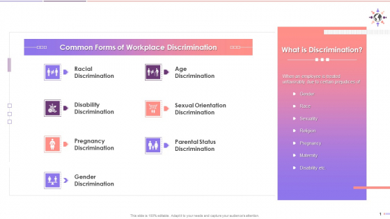 Major Types Of Workplace Discrimination Training Ppt Major Types Of Workplace Discrimination Training Ppt