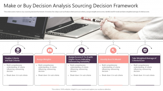 Make Or Buy Decision Analysis Sourcing Decision Framework Summary PDF