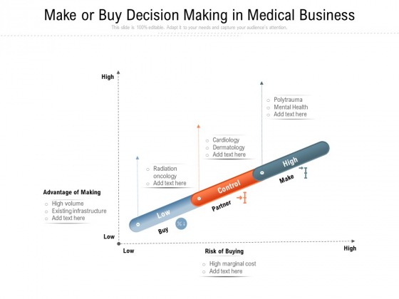 Make or buy decision presentation Make or buy decision presentation