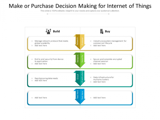 Make Or Purchase Decision Making For Internet Of Things Ppt PowerPoint Presentation Layouts Designs Download PDF Make Or Purchase Decision Making For Internet Of Things Ppt PowerPoint Presentation Layouts Designs Download PDF