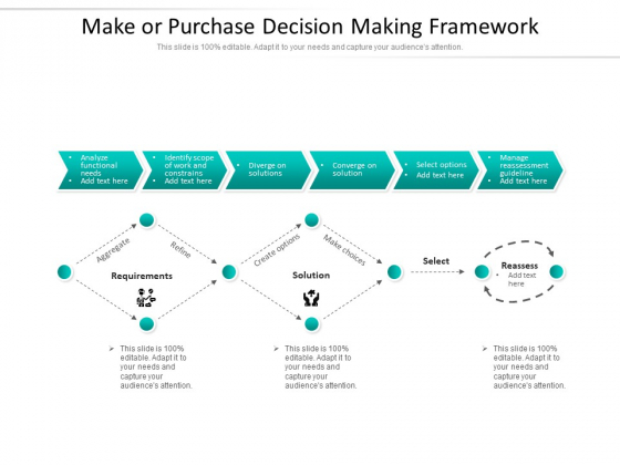 Make Or Purchase Decision Making Framework Ppt PowerPoint Presentation Portfolio File Formats PDF Make Or Purchase Decision Making Framework Ppt PowerPoint Presentation Portfolio File Formats PDF