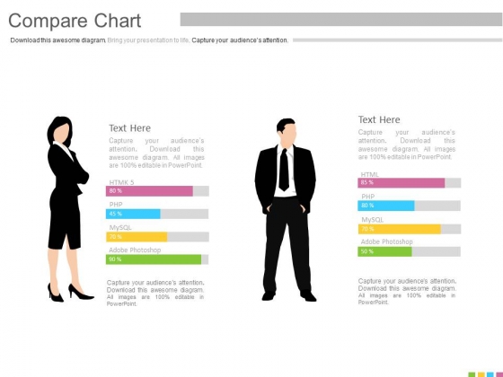 Male And Female Skills Assessment Chart Powerpoint Slides