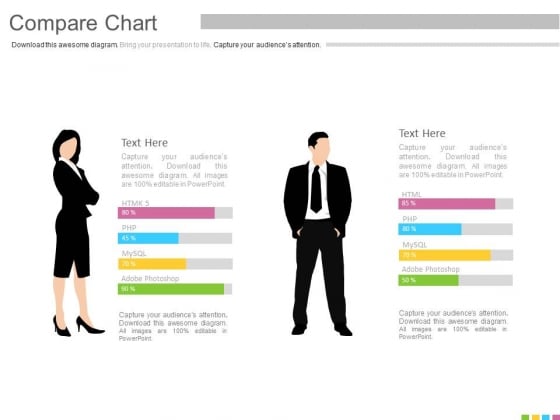 Male And Female Skills Assessment Chart Powerpoint Slides Male And Female Skills Assessment Chart Powerpoint Slides