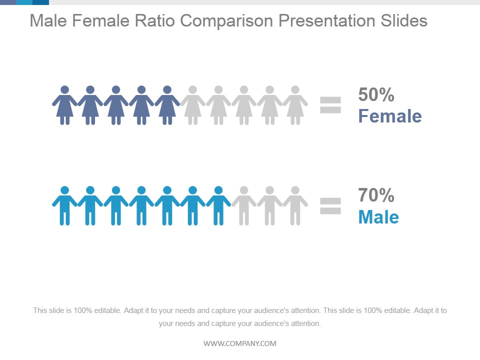 Male Female Ratio Comparison Ppt PowerPoint Presentation Picture