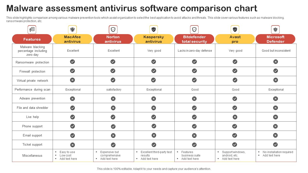 Support Guide, PDF, Antivirus Software