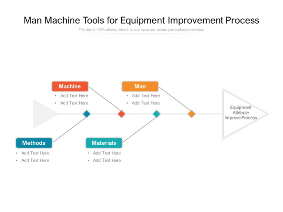 Man Machine Tools For Equipment Improvement Process Ppt PowerPoint Presentation Gallery Objects PDF Man Machine Tools For Equipment Improvement Process Ppt PowerPoint Presentation Gallery Objects PDF