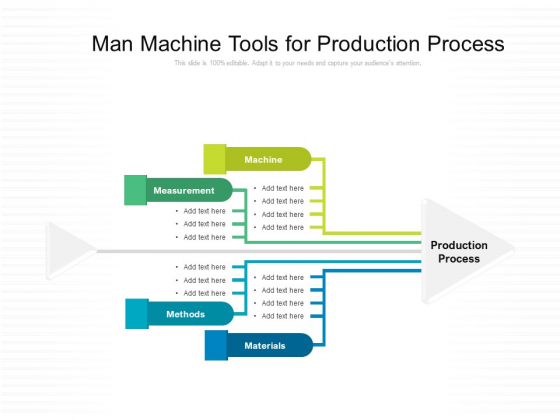 Man Machine Tools For Production Process Ppt PowerPoint Presentation File Display PDF Man Machine Tools For Production Process Ppt PowerPoint Presentation File Display PDF