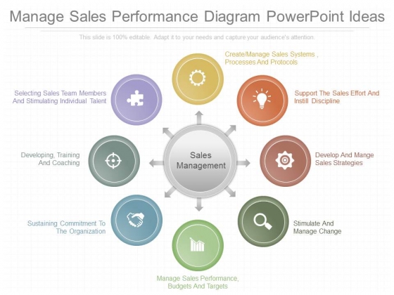 Manage Sales Performance Diagram Powerpoint Ideas