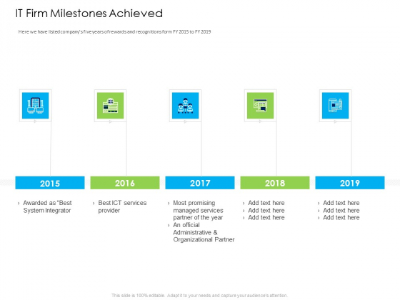 Managed IT Services Pricing Model IT Firm Milestones Achieved Demonstration PDF Managed IT Services Pricing Model IT Firm Milestones Achieved Demonstration PDF