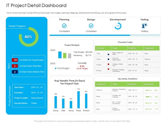 Managed IT Services Pricing Model IT Project Detail Dashboard Download PDF Managed IT Services Pricing Model IT Project Detail Dashboard Download PDF
