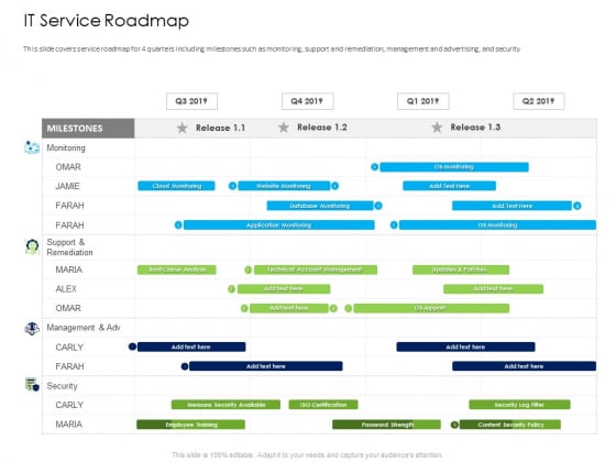 Managed IT Services Pricing Model IT Service Roadmap Ppt Summary Grid PDF Managed IT Services Pricing Model IT Service Roadmap Ppt Summary Grid PDF
