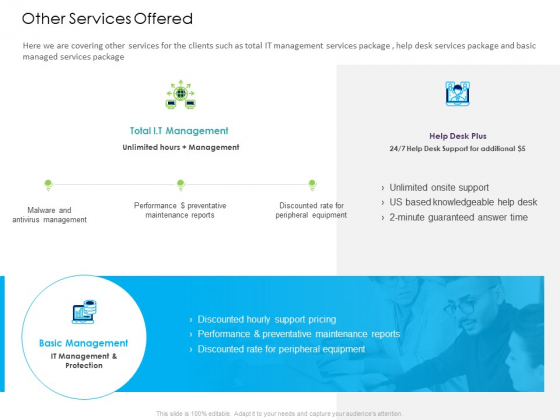 Managed IT Services Pricing Model Other Services Offered Ppt Gallery Picture PDF Managed IT Services Pricing Model Other Services Offered Ppt Gallery Picture PDF