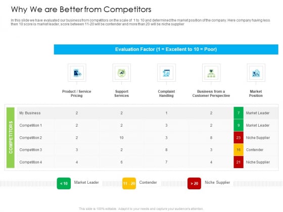 Managed IT Services Pricing Model Why We Are Better From Competitors Sample PDF Managed IT Services Pricing Model Why We Are Better From Competitors Sample PDF
