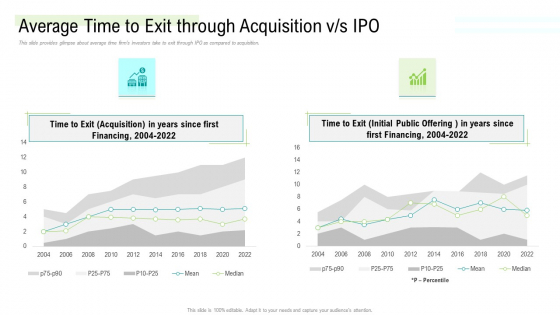 Management Acquisition As Exit Strategy Ownership Transfer Average Time To Exit Through Acquisition V S IPO Professional PDF