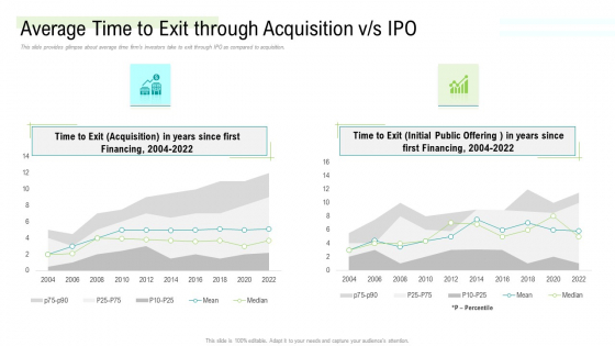 Management Acquisition As Exit Strategy Ownership Transfer Average Time To Exit Through Acquisition V S IPO Professional PDF Management Acquisition As Exit Strategy Ownership Transfer Average Time To Exit Through Acquisition V S IPO Professional PDF