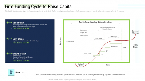 Management Acquisition As Exit Strategy Ownership Transfer Firm Funding Cycle To Raise Capital Demonstration PDF Management Acquisition As Exit Strategy Ownership Transfer Firm Funding Cycle To Raise Capital Demonstration PDF