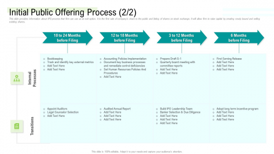 Management Acquisition As Exit Strategy Ownership Transfer Initial Public Offering Process Document Graphics PDF Management Acquisition As Exit Strategy Ownership Transfer Initial Public Offering Process Document Graphics PDF