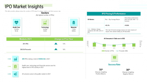 Management Acquisition As Exit Strategy Ownership Transfer IPO Market Insights Information PDF Management Acquisition As Exit Strategy Ownership Transfer IPO Market Insights Information PDF