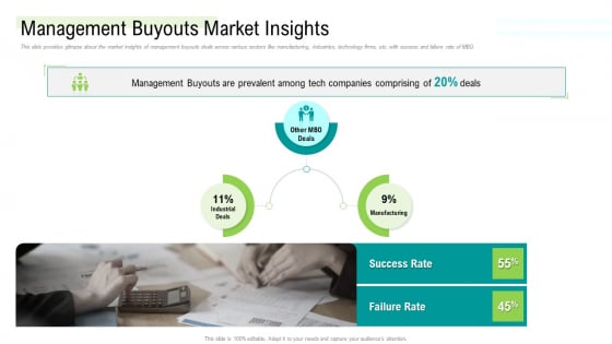 Management Acquisition As Exit Strategy Ownership Transfer Management Buyouts Market Insights Clipart PDF Management Acquisition As Exit Strategy Ownership Transfer Management Buyouts Market Insights Clipart PDF