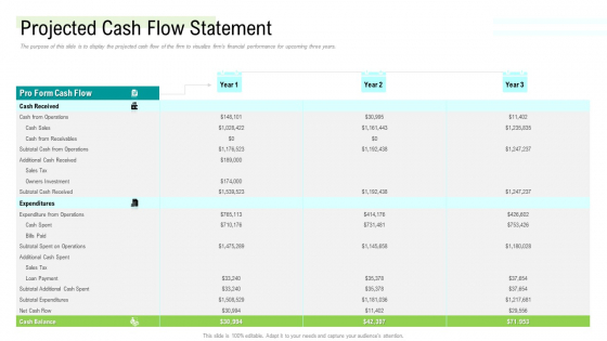 Management Acquisition As Exit Strategy Ownership Transfer Projected Cash Flow Statement Microsoft PDF Management Acquisition As Exit Strategy Ownership Transfer Projected Cash Flow Statement Microsoft PDF