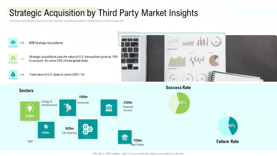 Management Acquisition As Exit Strategy Ownership Transfer Strategic Acquisition By Third Party Market Insights Ideas PDF Management Acquisition As Exit Strategy Ownership Transfer Strategic Acquisition By Third Party Market Insights Ideas PDF