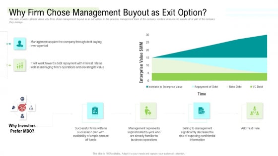 Management Acquisition As Exit Strategy Ownership Transfer Why Firm Chose Management Buyout As Exit Option Professional PDF Management Acquisition As Exit Strategy Ownership Transfer Why Firm Chose Management Buyout As Exit Option Professional PDF