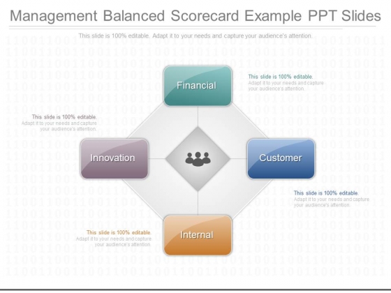 Management Balanced Scorecard Example Ppt Slides