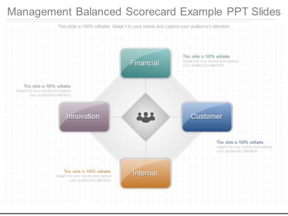 Management Balanced Scorecard Example Ppt Slides Management Balanced Scorecard Example Ppt Slides