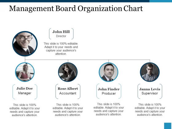 Management Board Organization Chart Ppt PowerPoint Presentation Ideas Example Topics Management Board Organization Chart Ppt PowerPoint Presentation Ideas Example Topics