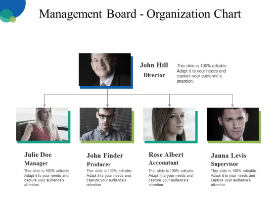 Management Board Organization Chart Ppt PowerPoint Presentation Show Master Slide Management Board Organization Chart Ppt PowerPoint Presentation Show Master Slide