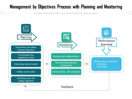 Management By Objectives Process With Planning And Monitoring Ppt PowerPoint Presentation Inspiration Elements PDF Management By Objectives Process With Planning And Monitoring Ppt PowerPoint Presentation Inspiration Elements PDF