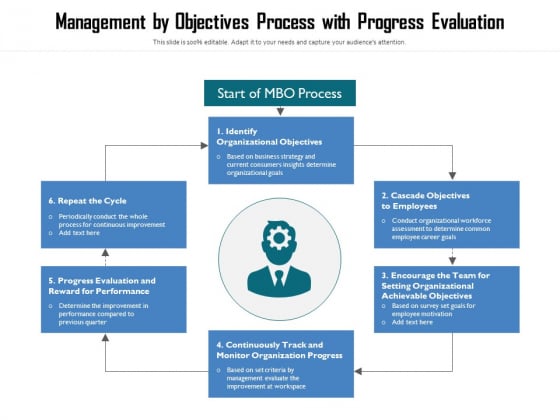 Management By Objectives Process With Progress Evaluation Ppt PowerPoint Presentation Professional Example Topics PDF Management By Objectives Process With Progress Evaluation Ppt PowerPoint Presentation Professional Example Topics PDF