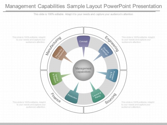 Management Capabilities Sample Layout Powerpoint Presentation Management Capabilities Sample Layout Powerpoint Presentation