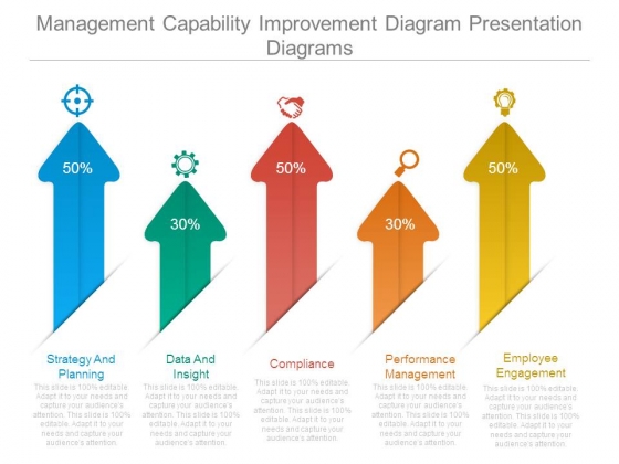 Management Capability Improvement Diagram Presentation Diagrams Management Capability Improvement Diagram Presentation Diagrams