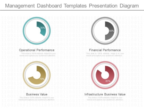 Management Dashboard Templates Presentation Diagram