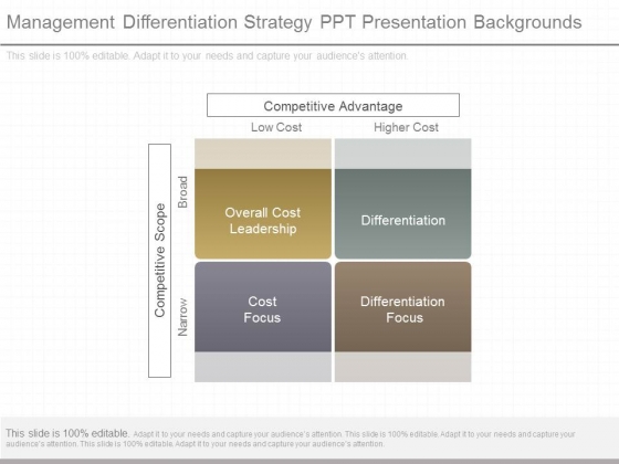 Management Differentiation Strategy Ppt Presentation Backgrounds
