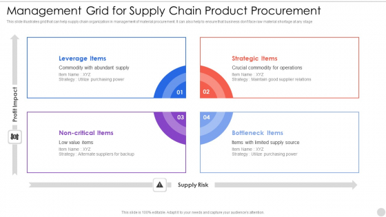 Management Grid For Supply Chain Product Procurement Information PDF Management Grid For Supply Chain Product Procurement Information PDF